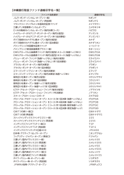 【沖縄銀行取扱ファンド通帳印字名一覧】