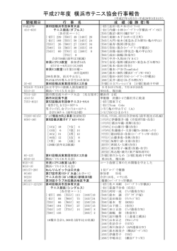 H27年度行事報告 - 横浜市テニス協会