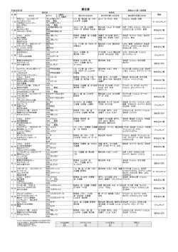 献立表 - 青梅みどり第一保育園 青梅 社会福祉法人青梅みどり福祉会