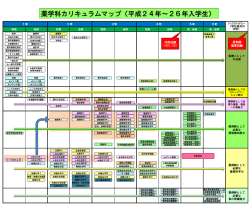 カリキュラムマップ