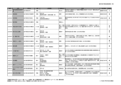 書＝各種報告書 - 無形文化遺産情報ネットワーク