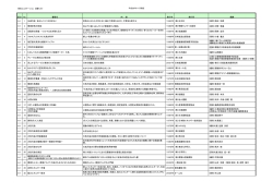 区分 No 書籍名 内 容 発行年 発行所 編集 A