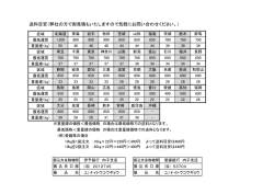 送料目安（弊社の方で御見積もいたしますので気軽にお問い合わせ