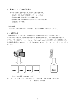 1. 動画のアップロードと表示 .mov .avi .mp4 .wmv .3gp