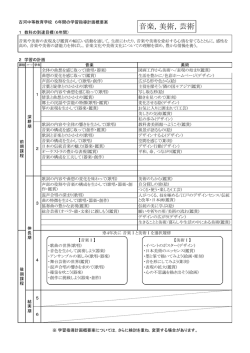 音楽，美術，芸術 - 茨城県立古河中等教育学校ホームページ