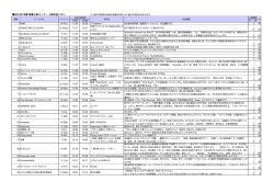 M3-2016春 映像上映コーナー 上映作品リスト