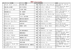 映画パンフレットリスト NO タイトル（日本題） タイトル（原題） 封切年 時間