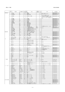 材種コード一覧表 2008年10月改訂版 材種 CD 材種名 材種略称 形状