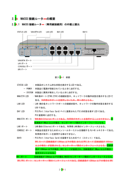 2.34 NACCS 接続ルータ ーの概要
