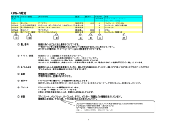 リストの見方