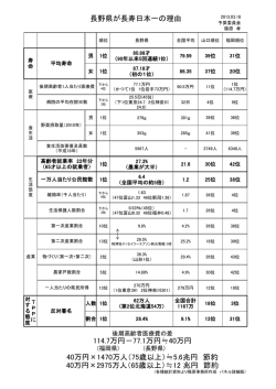 長野県が長寿日本一の理由