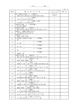 C D № 1 番号 題 名 及 び 内 容 アーティスト名 （ジャンル） 備 考 1 新