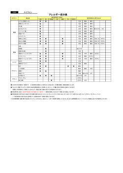食物アレルギー成分一覧