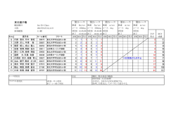 東北選手権 1 2 3 4 5 6 7 8 9 10 11 第1レース 第2レース 第3レース 第4