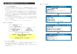 （仮称）総合体育館建設に向けてのワークショップについて