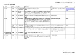 2016 年速報版 ハンガリーにおける問題点と要望 1 / 1 貿易・投資円滑化