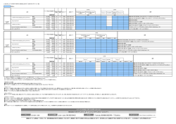 レクサス LS モデリスタパーツ品番表