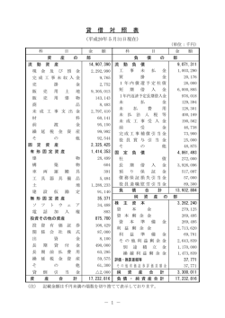 第26期貸借対照表・損益計算書