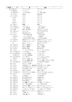 聖書 原文校訂による口語訳 フランシスコ会聖書研究所訳注 訂正表