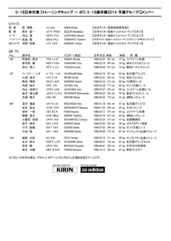 U-18日本代表 【トレーニングキャンプ ～ AFC U