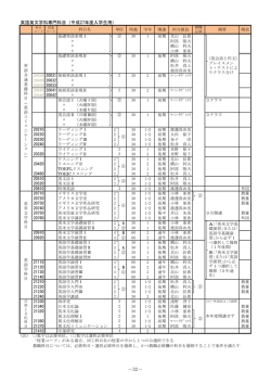 英語英文学科専門科目