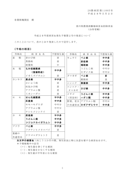 05/02 5月の予報（第2号）