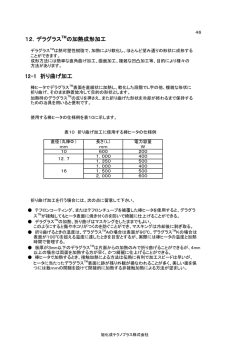 ⑯加熱成形加工 P46-54