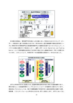 日本隊の活動は、軍事部門司令部から日本隊に対して発出される
