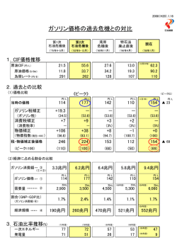 『ガソリン価格の過去危機との対比』