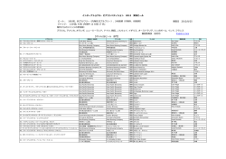 2012年の入賞ビール