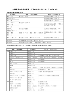 50音順一覧表