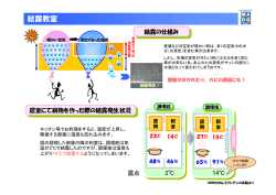 デジタル温湿度計