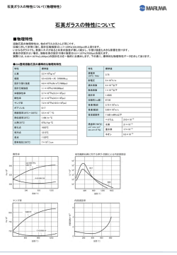 石英ガラスの特性について（PDF）