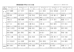 第9回全国小学生ABC大会 玉手 勝輝 山下 恭平 石橋 陸 山口 茜⑤