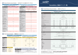 SonicWALL 製品スペック一覧