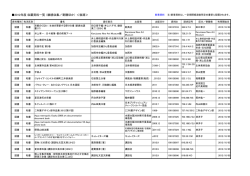 2012年度 収蔵資料一覧 （継続収集／寄贈ほか） ＜後期