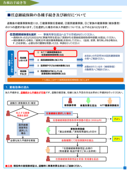 各種手続き等 - NTT健康保険組合