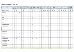 防災備蓄品の一覧