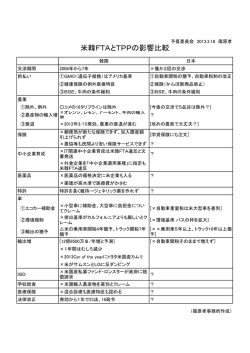 米韓FTAとTPPの影響比較（表）