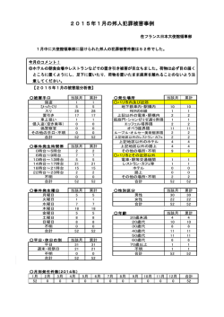 2015年1月の邦人犯罪被害事例