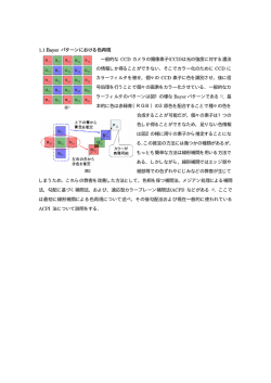 1.1 Bayer パターンにおける色再現 一般的な CCD カメラの撮像素子