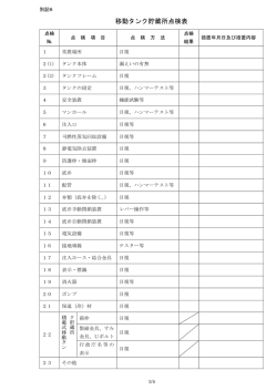 移動タンク貯蔵所点検表（PDF：177.6KB）