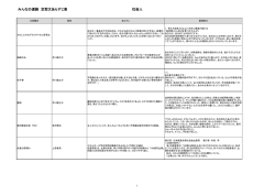 みんなの速読 定型文あらすじ表 社会人