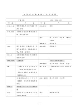韓国の労働運動と政治発展（年表）