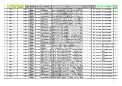 1 別表第2 1 252 器09 医療用エック ス線装置及 び医療用 37626000