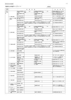 様式第3号（チェックシート）両面印刷.