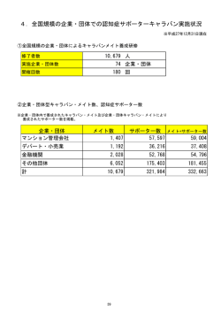 4．全国規模の企業・団体での認知症サポーターキャラバン実施状況