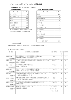アイハウス・ボランティアバンク活動実績