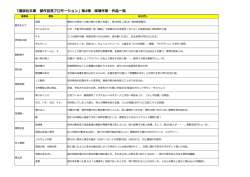 「講談社文庫 傑作宣言プロモーション」第4弾 候補作家・作品一覧