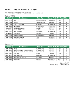 IRCクラスのクラス分け